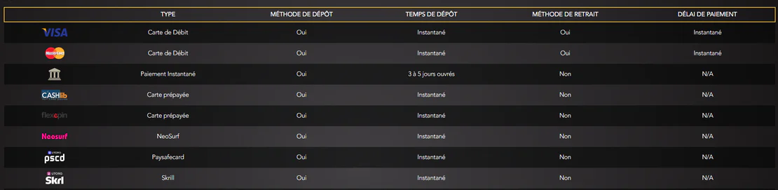 Casino Joka Club tableau des méthodes de paiement avec Visa, Mastercard, virement bancaire, Cashlib, Flexepin, Neosurf, Paysafecard et Skrill